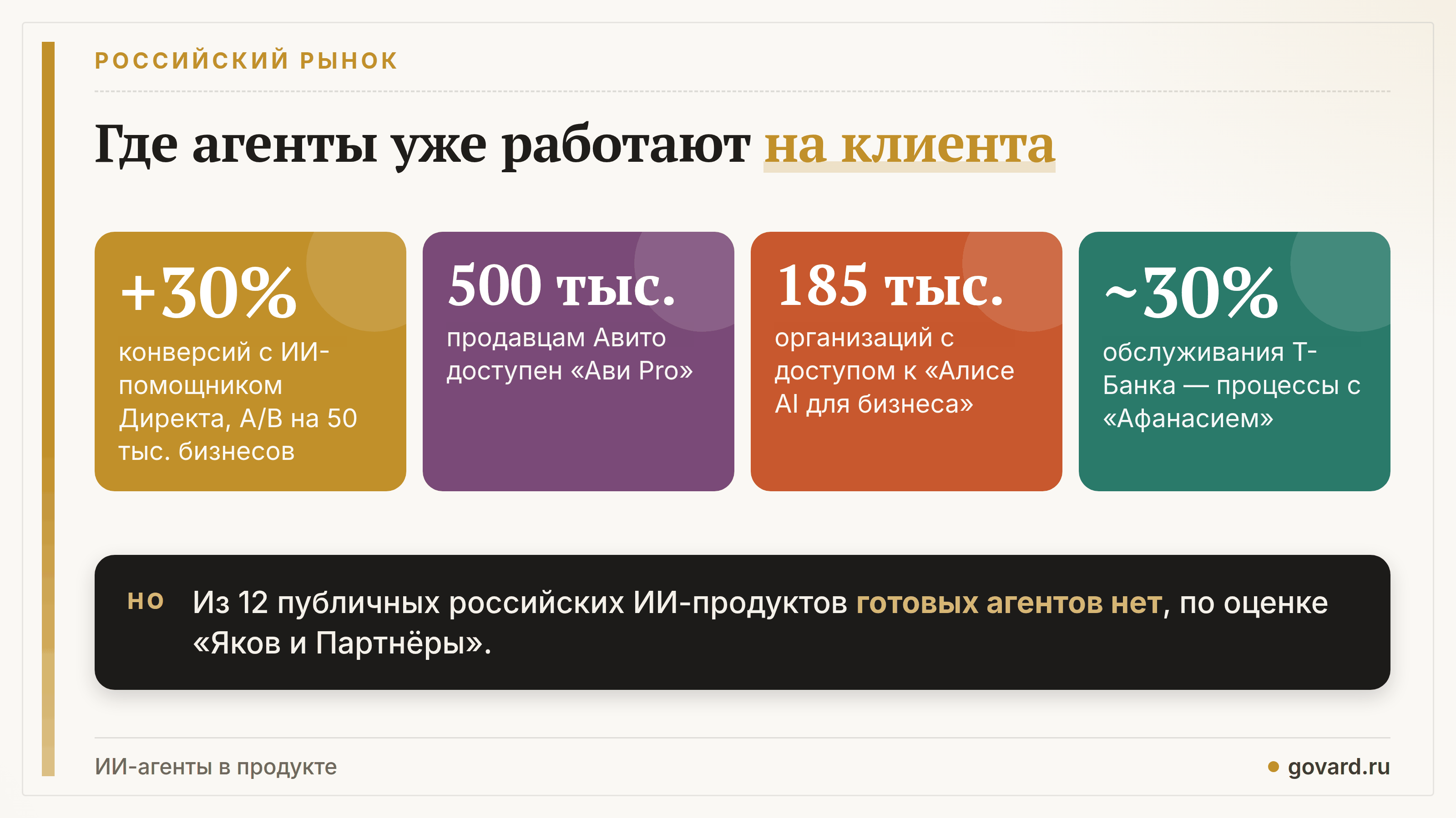Российские продукты с агентами для клиентов: Авито, Яндекс 360, Т-Банк, Ozon