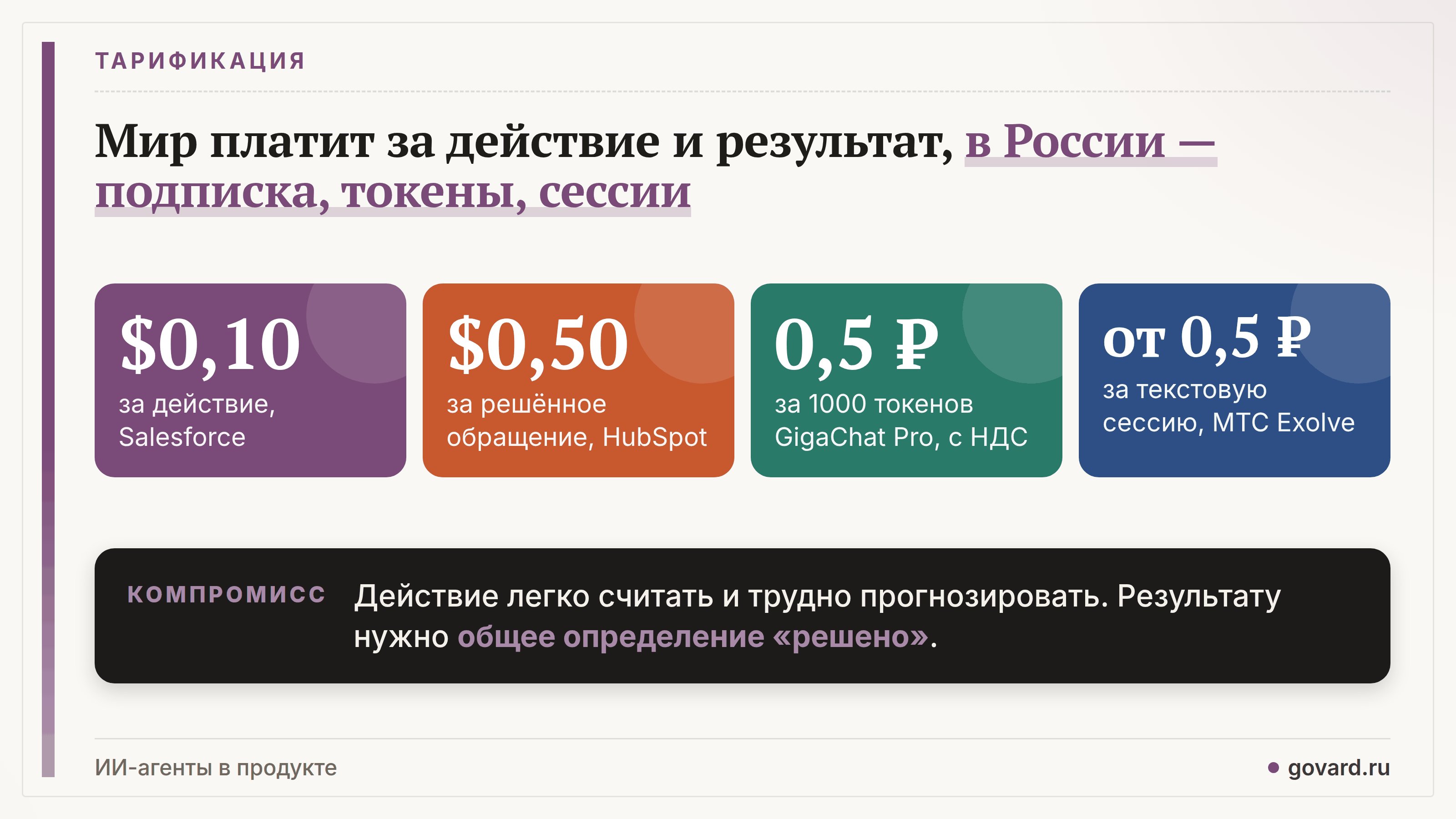Тарифы: Salesforce $0,10 за действие, HubSpot $0,50 за решённое обращение, GigaChat Pro 0,5 ₽ за 1000 токенов, МТС Exolve от 0,5 ₽ за текстовую сессию
