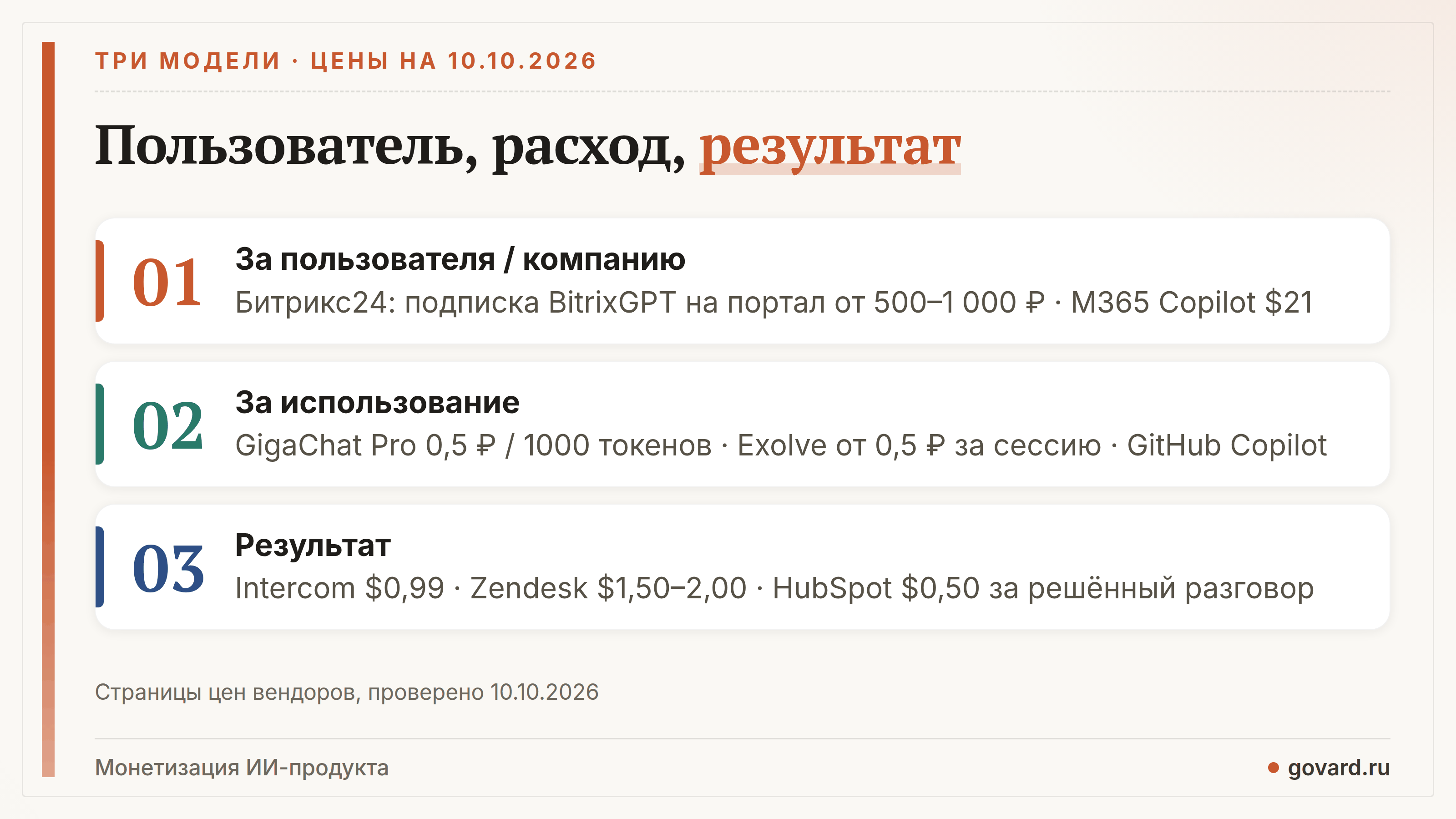 Три модели цены ИИ-продукта: оплата за пользователя или компанию, оплата за использование, оплата за результат — с примерами цен.
