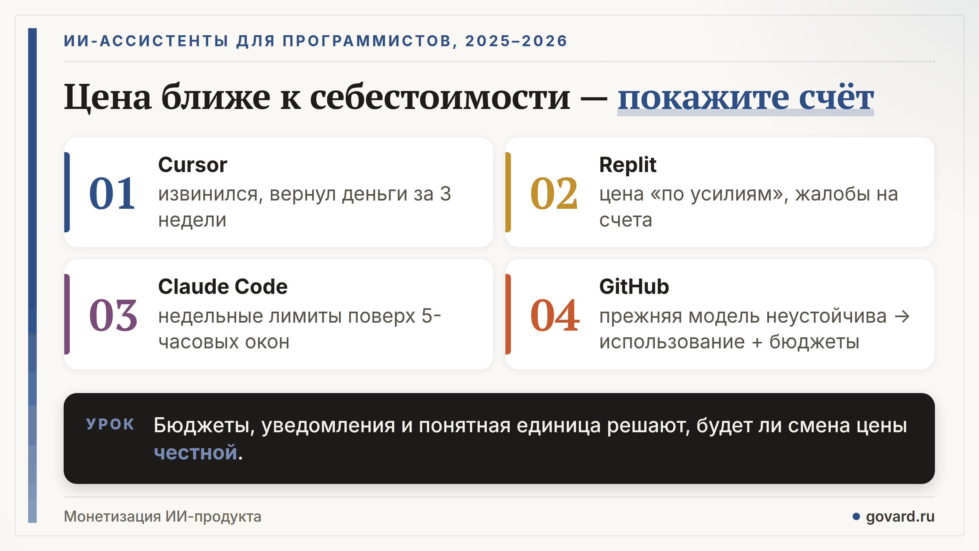 Смена цен у ИИ-ассистентов для программистов в 2025–2026: Cursor извинился и вернул деньги, пользователи Replit жаловались на счета, Claude Code ввёл недельные лимиты, GitHub признал прежнюю модель неустойчивой.