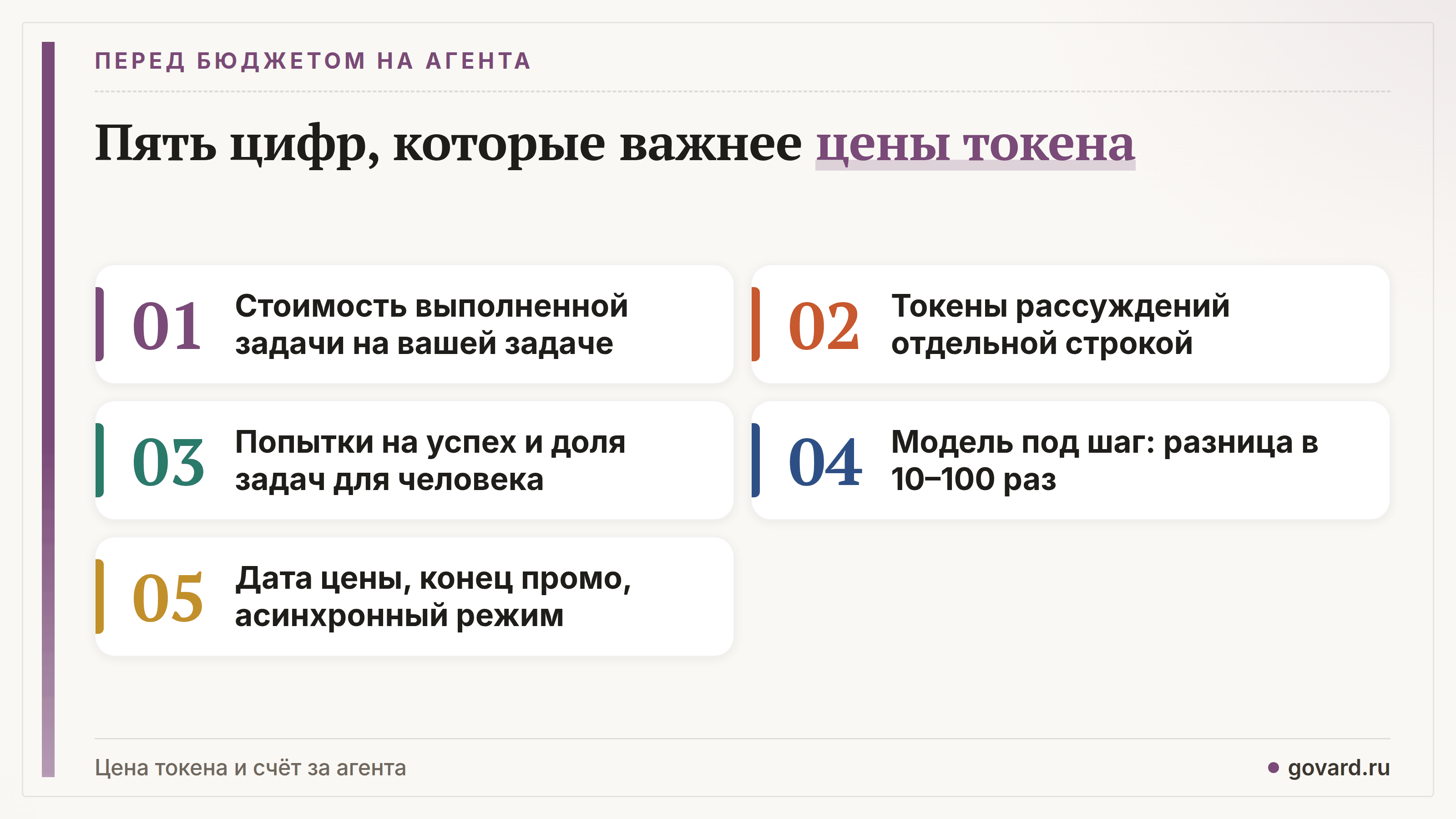 Перед бюджетом на агента: стоимость выполненной задачи, токены рассуждений, попытки на успех, уровень модели под шаг, дата цены.