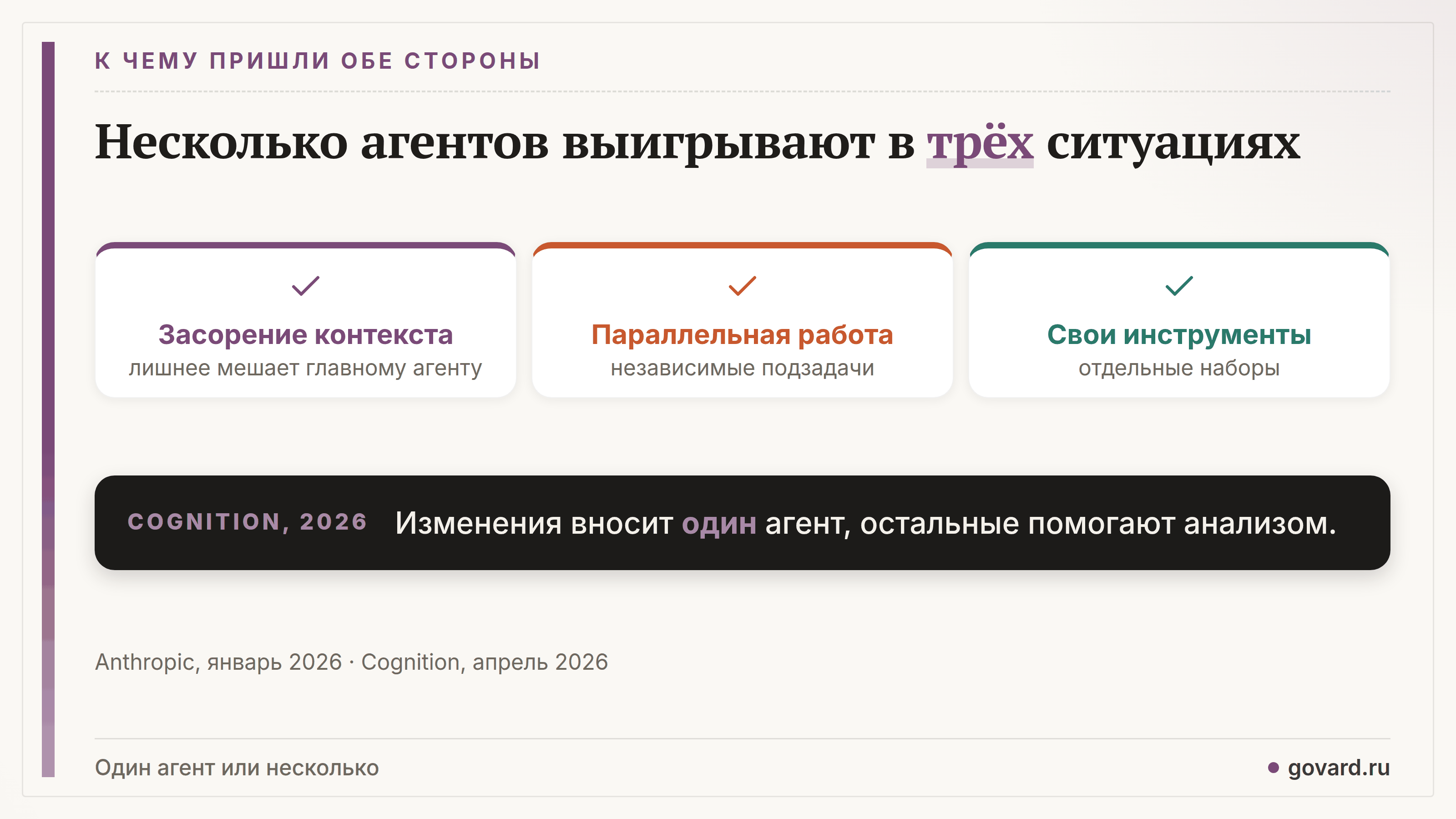 Когда несколько агентов сильнее одного (Anthropic, январь 2026): засорение контекста, параллельная работа, специализированные инструменты. Cognition, апрель 2026: изменения вносит один агент.