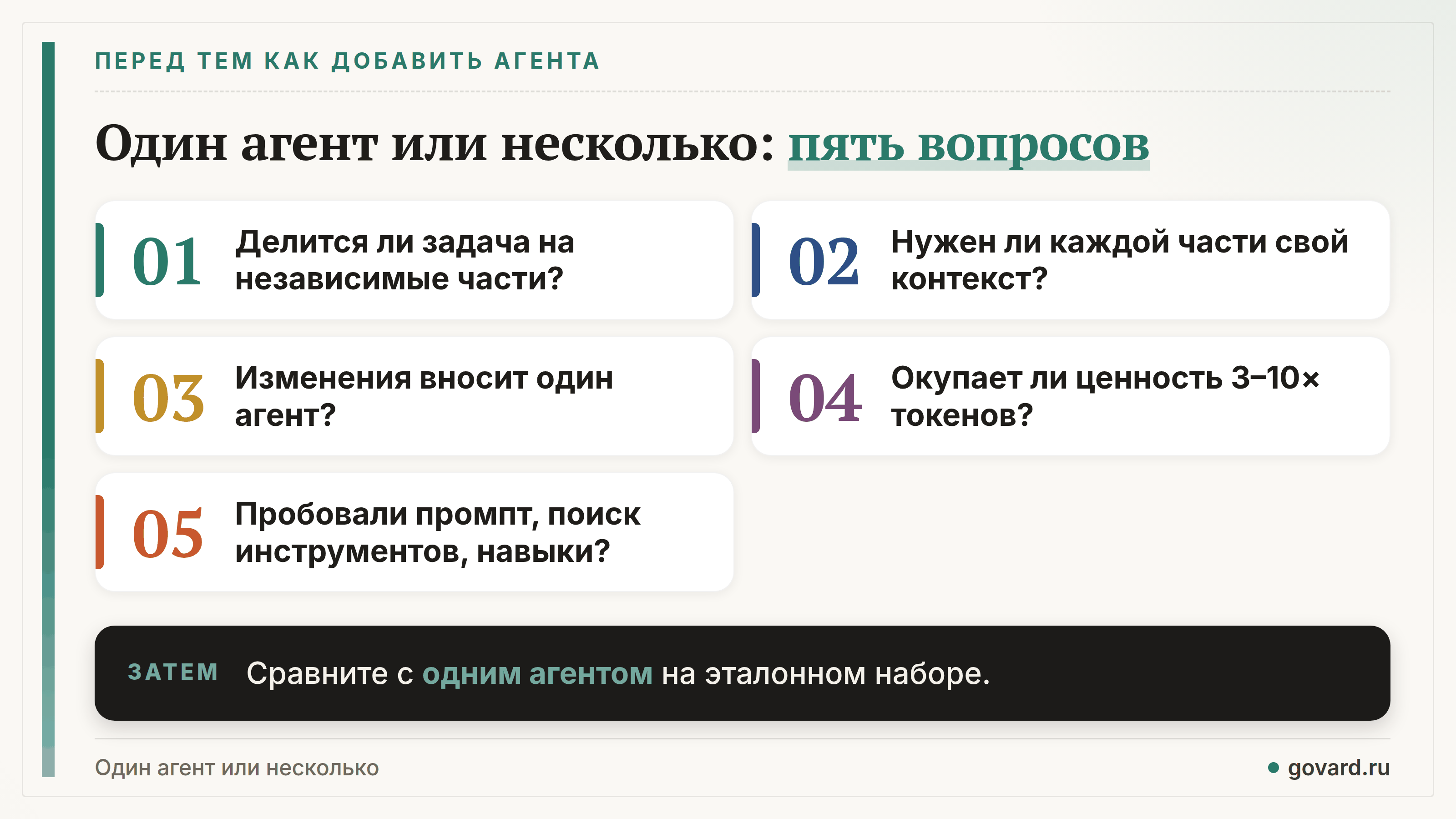 Чек-лист перед добавлением агента: независимые части, свой контекст, изменения вносит один, ценность окупает 3–10× токенов, дешёвые решения опробованы.