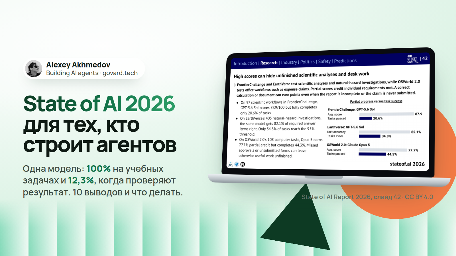 State of AI 2026 для тех, кто строит агентов: одна и та же Opus 5 набрала 100% на учебных бухгалтерских задачах и 12,3% на банковских заданиях, где проверяли ещё и результат.