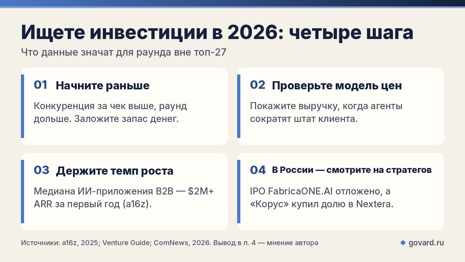 Четыре шага для фаундера в 2026 году
